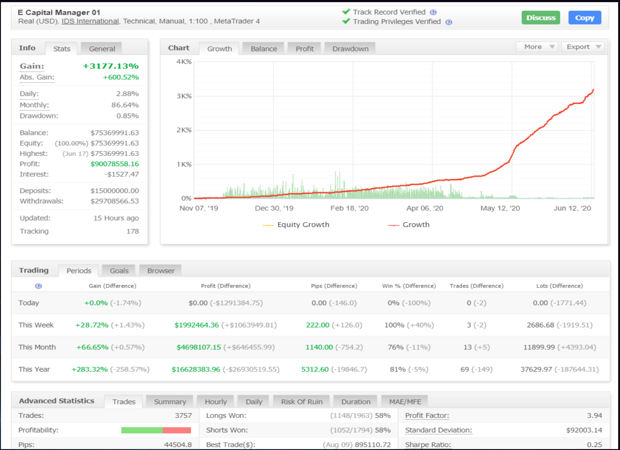 Track Record Weekly ROI - Week 1